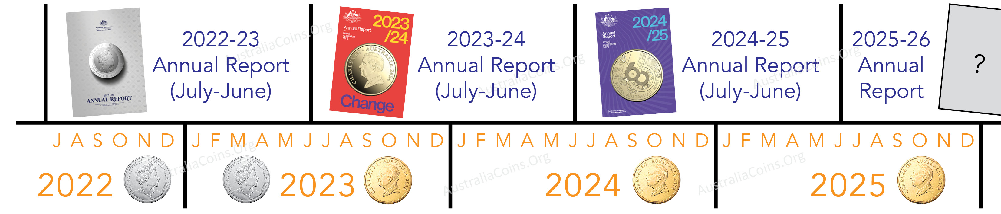 Mintage Calendars Mintage Calendars